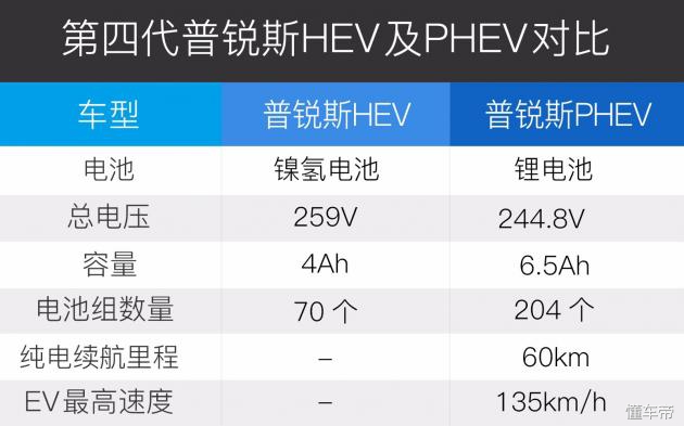 丰田终于火了三厢版登场,丰田phev插电式混合动力