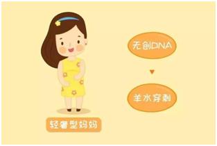 孕妇18周出血怎么保胎成功,孕期第1天至第6周胚胎发育全过程