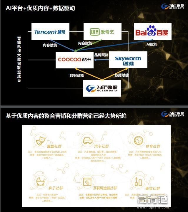 放弃电视业务之后，酷开的出路在哪里？｜高清范独家解析