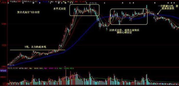 史上最全的强势选股公式大全,史上最厉害的选股绝招