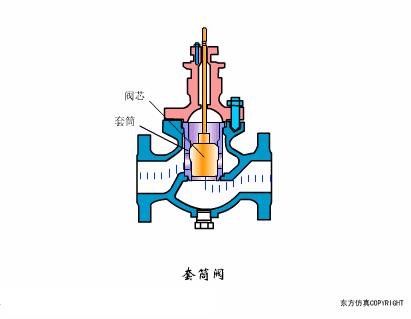 阀门的构造及其工作原理,涨知识常用阀门的工作原理和特点