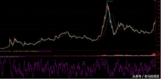 股市趋势研判视频,股市趋势分析与操盘圣经
