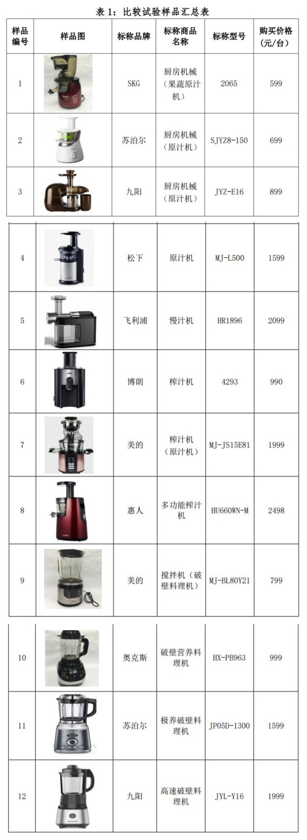 最好用的原汁榨汁机,12款手工榨汁机