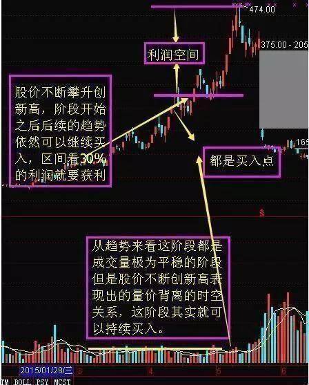 精准的买入即涨的选股公式,一分钟成交量选股法公式