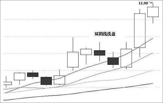 股票跟庄法则,股票跟庄秘诀大全
