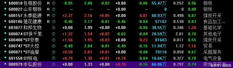 a股一元股,2019a股一元股