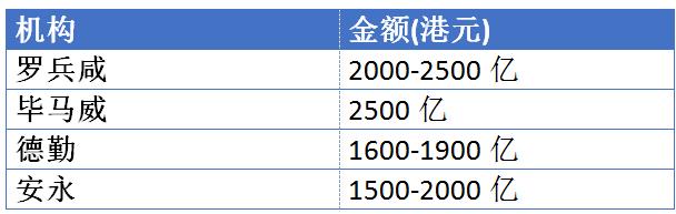 港交所今天,港交所新年开盘