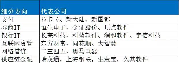 十一前可以买哪些股票,长期看好a股投资机会