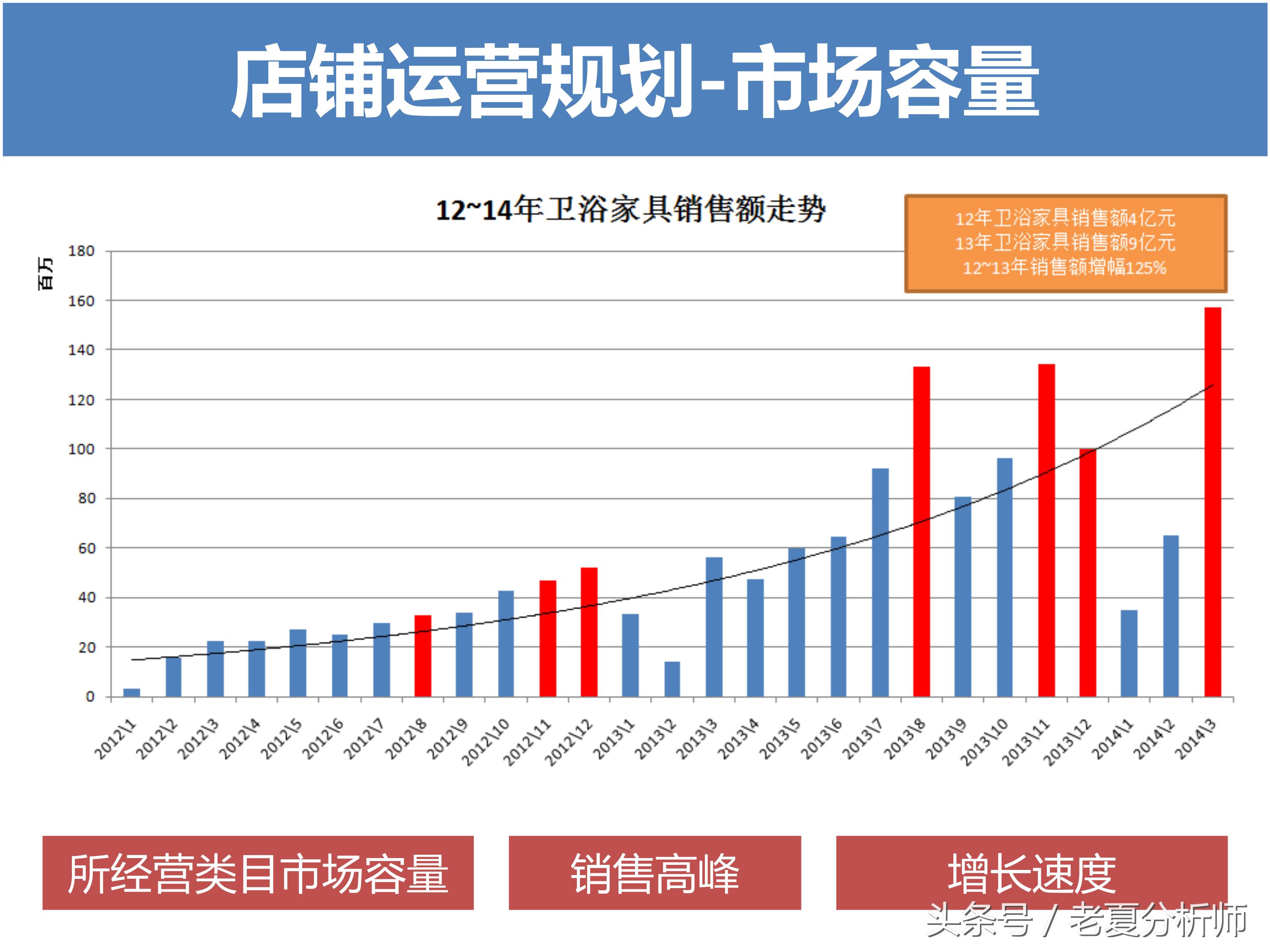 淘宝运营方案ppt,天猫运营年终ppt范例