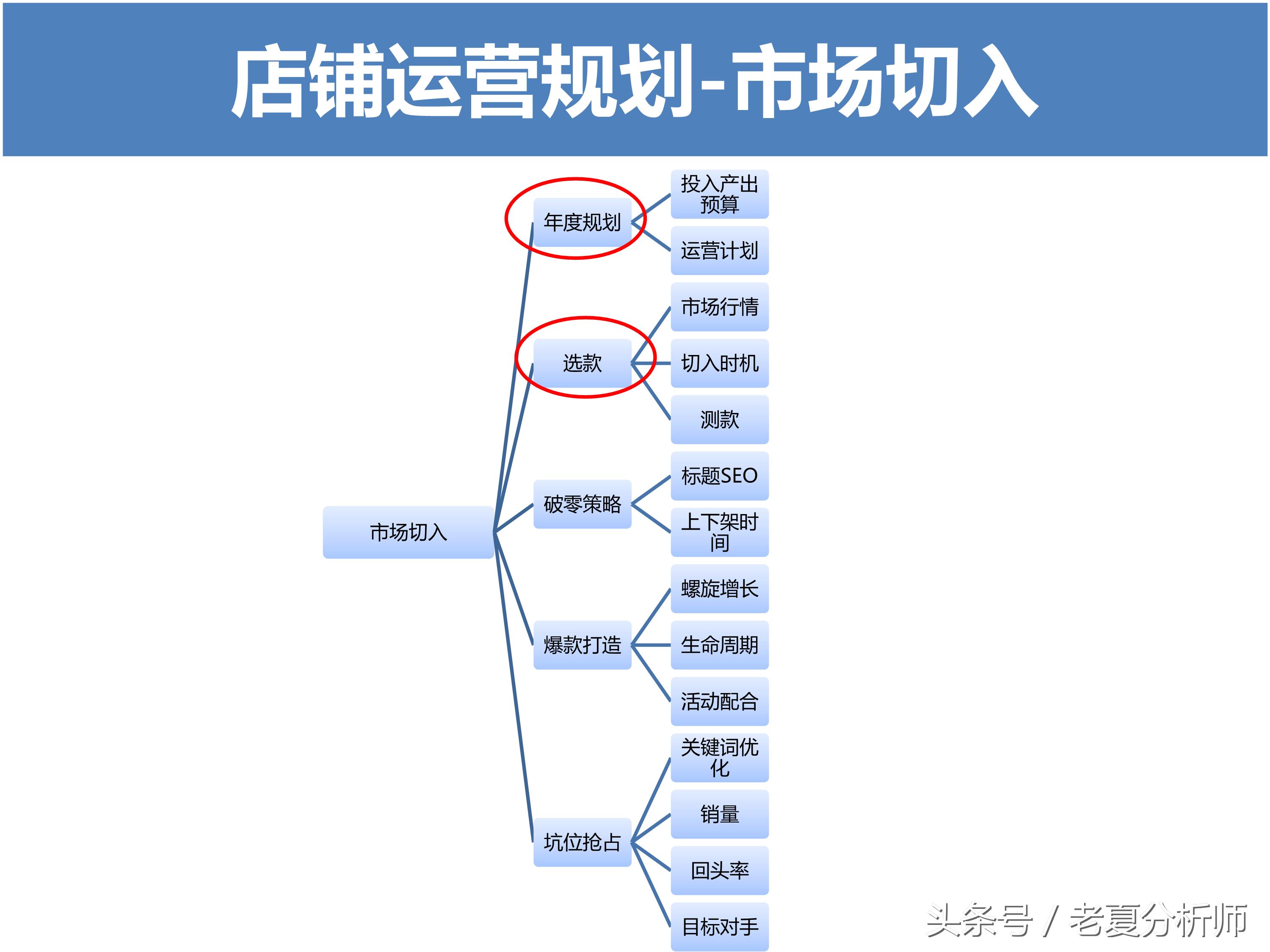 淘宝运营方案ppt,天猫运营年终ppt范例
