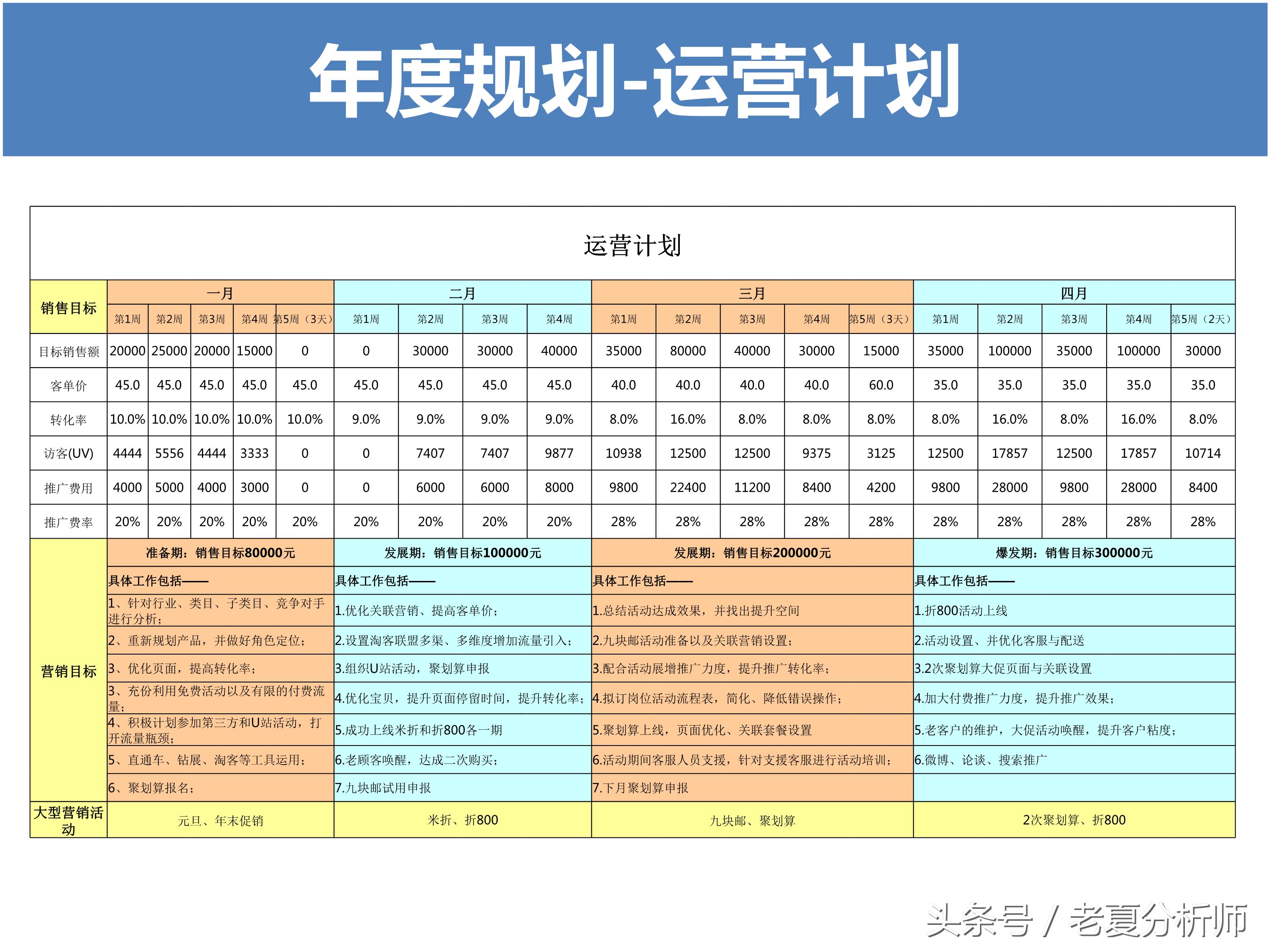 淘宝运营方案ppt,天猫运营年终ppt范例