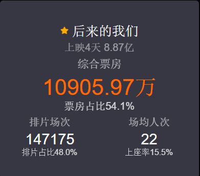 前有“奶茶”后有“鲜肉”，《幕后玩家》如何“夹缝求生”？