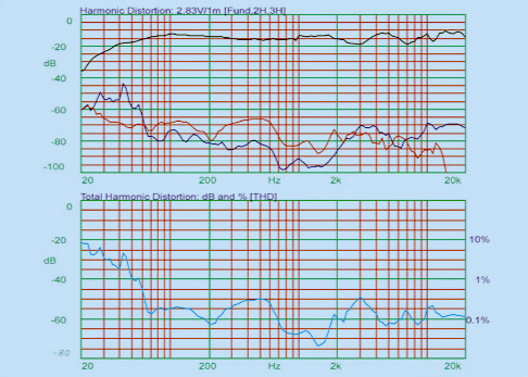 音响正确的低音是怎么样的,挑选音响几大误区之低音的效果