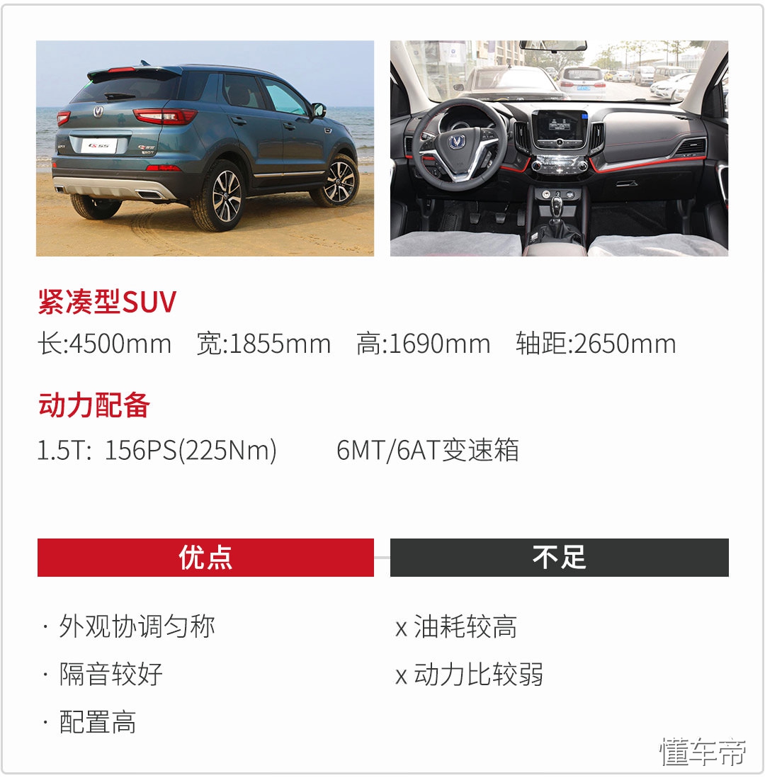 15万元就能搞定四款紧凑型suv推荐,紧凑型suv8万落地