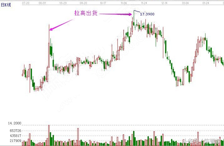 散户看基本面的技巧,大盘看盘的技巧