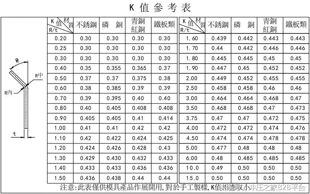冲压模具设计与自学,冲压模具开模流程