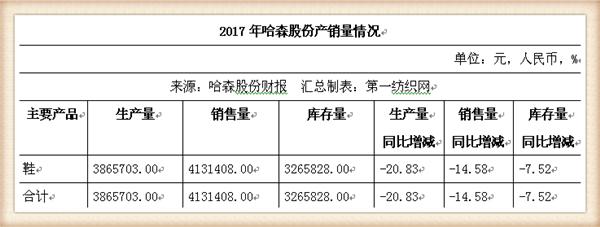 女鞋实体店生意惨淡怎么办,女鞋实体店生意差怎么办