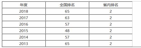 马家沟高级船舶制造学院,马家沟造船学院