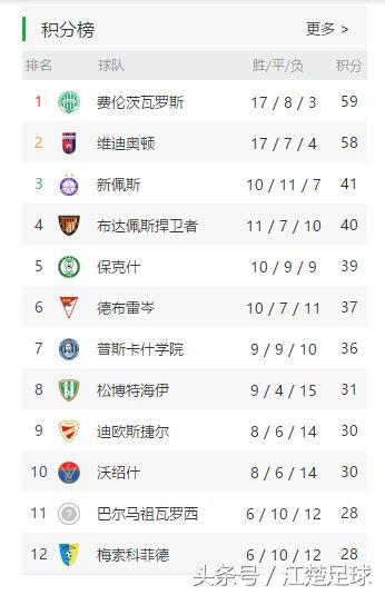 足球波兰对匈牙利,体育足球匈牙利