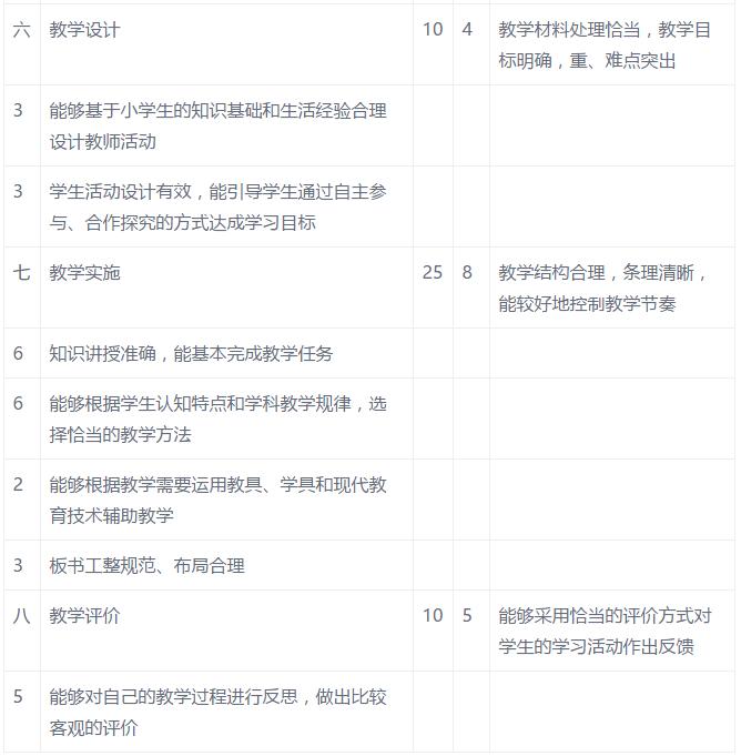 教师资格考试面试评分标准,评审高级教师评分标准