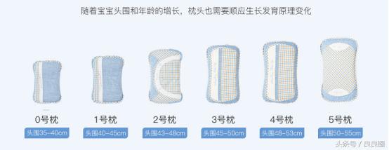 小小枕头护颈椎,如何选择适合宝宝的枕头