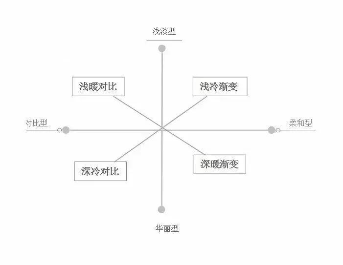 相见恨晚的色彩搭配,两种好看的颜色搭配