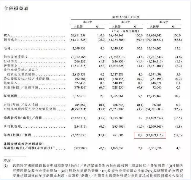 小米港交所投资价值,小米港交所未来估值
