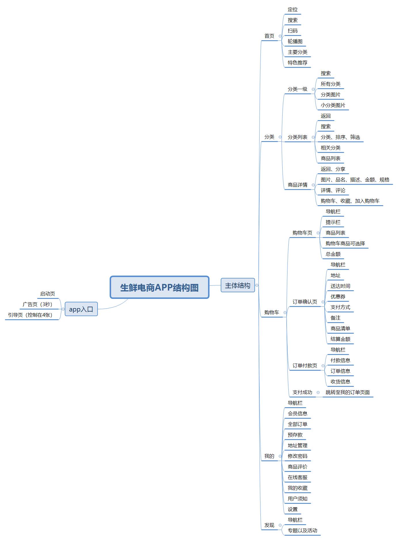 b2b生鲜电商平台分析,生鲜电商app开发选择哪家公司好