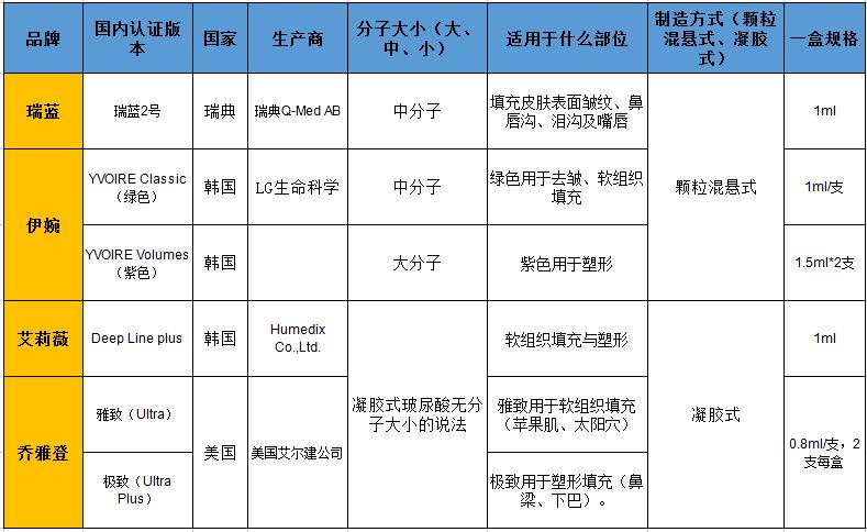 关于玻尿酸你想知道的都在这里,关于玻尿酸的一些说法你需要了解