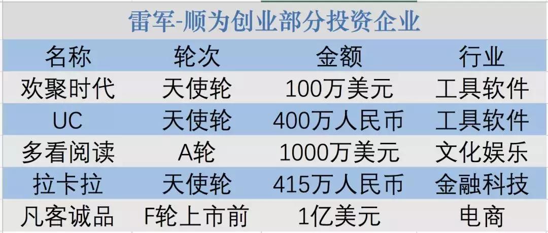 一图读懂雷军投资,雷军4条创业思考