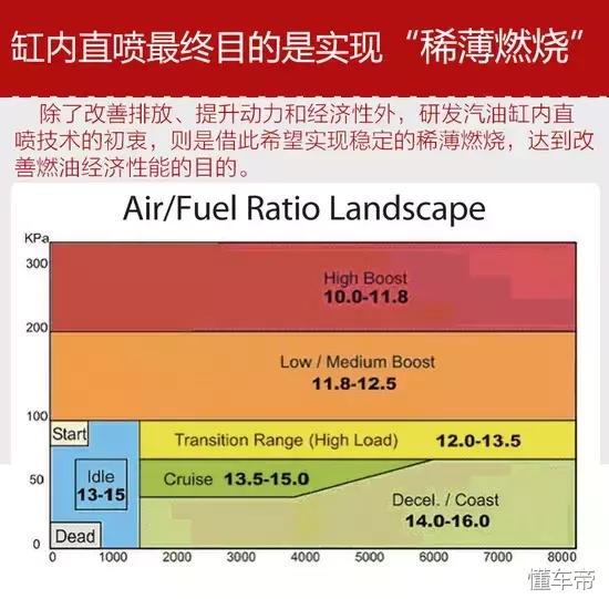 长安1.6自吸缸内直喷技术靠谱吗,缸内直喷技术与多点电喷