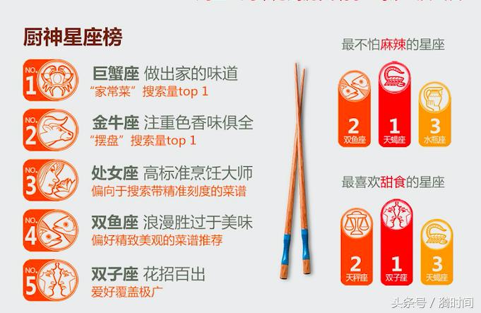 最顾家的星座巨蟹男,最顾家星座巨蟹