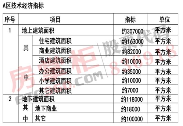 雅居乐全部用地规划,雅居乐商业体量