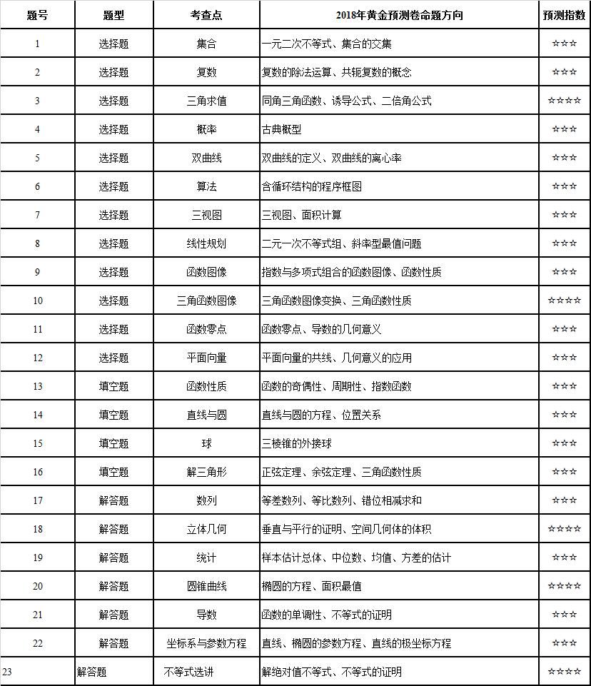 高考押题权威,高考押题卷哪个押得最准