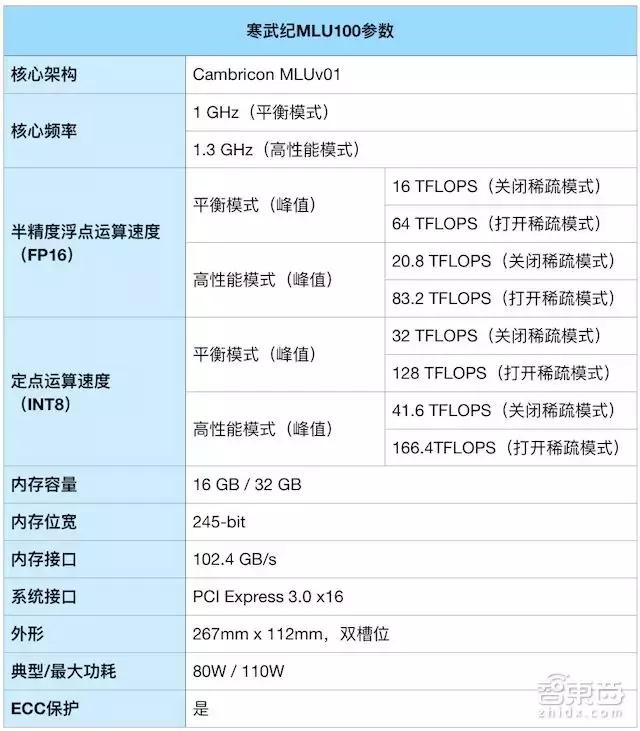 寒武纪会成为下一个英伟达吗,寒武纪和英伟达哪个厉害