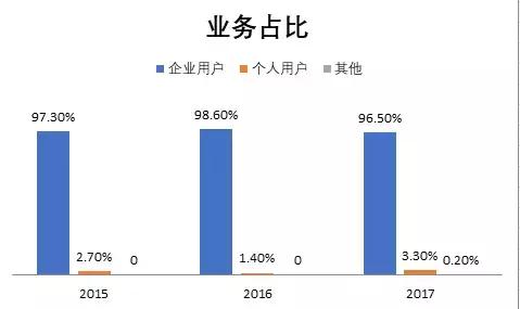 胡歌猎场一年收入多少,猎场胡歌猎场