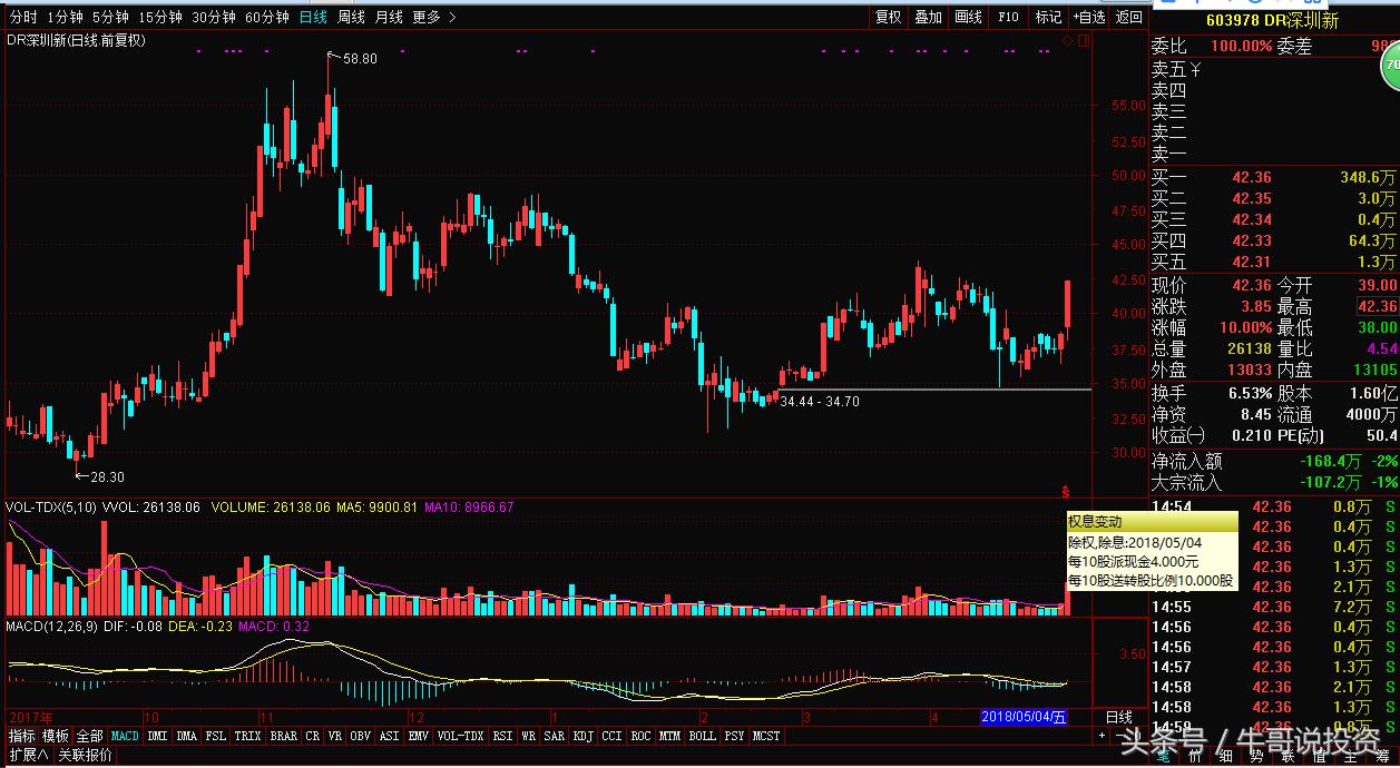 5.6游资动向一览汇总,5.5股市