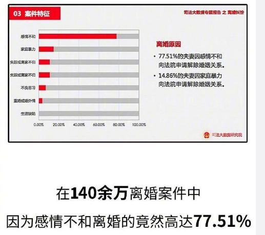夫妻关系越来越差应该离婚吗,为什么夫妻感情不和都劝女方妥协