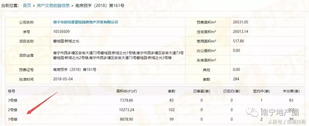 南宁五一楼市最新消息,南宁五一楼市情况