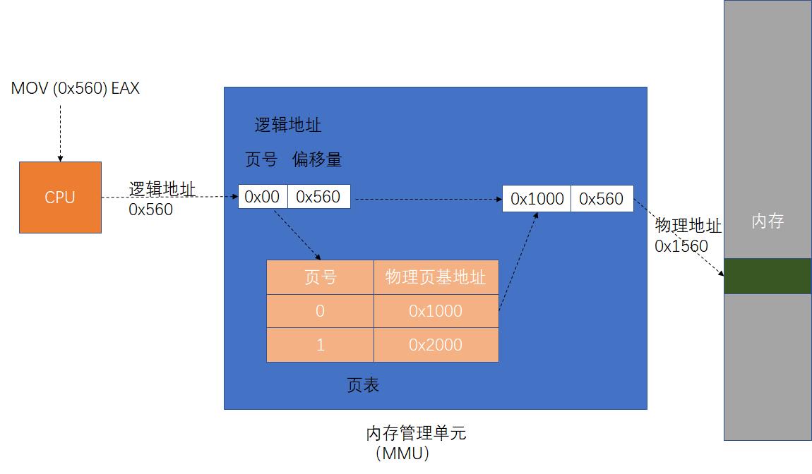 内存双通道,内存怎么选