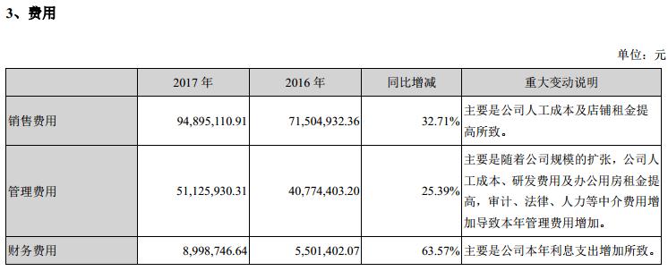 北京三夫户外销售,三夫户外盈利模式