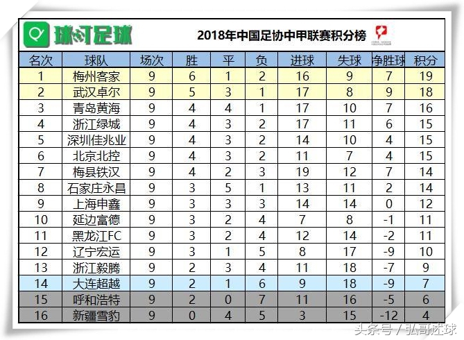 中甲梅县铁汉保级附班赛,视频直播中甲辽宁对梅县铁汉