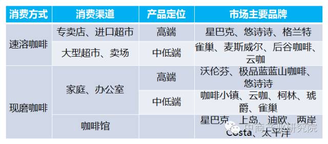 雀巢能够成功收购星巴克的原因,雀巢出售70亿元
