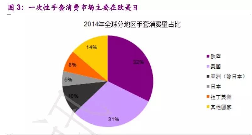 蓝帆医疗：低值耗材的隐形冠军