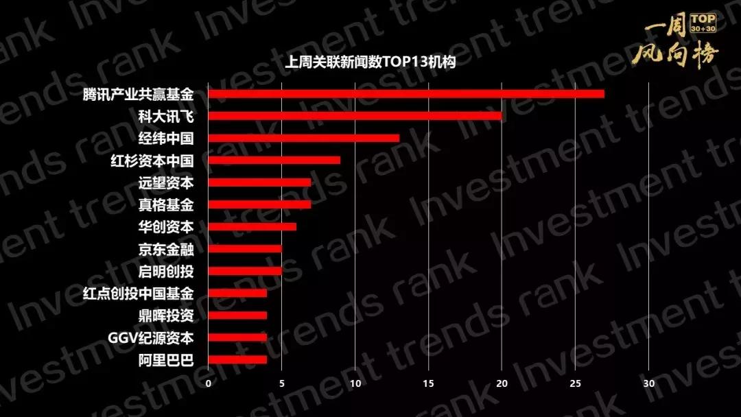 永柏资本的最新消息,永柏资本最新状况