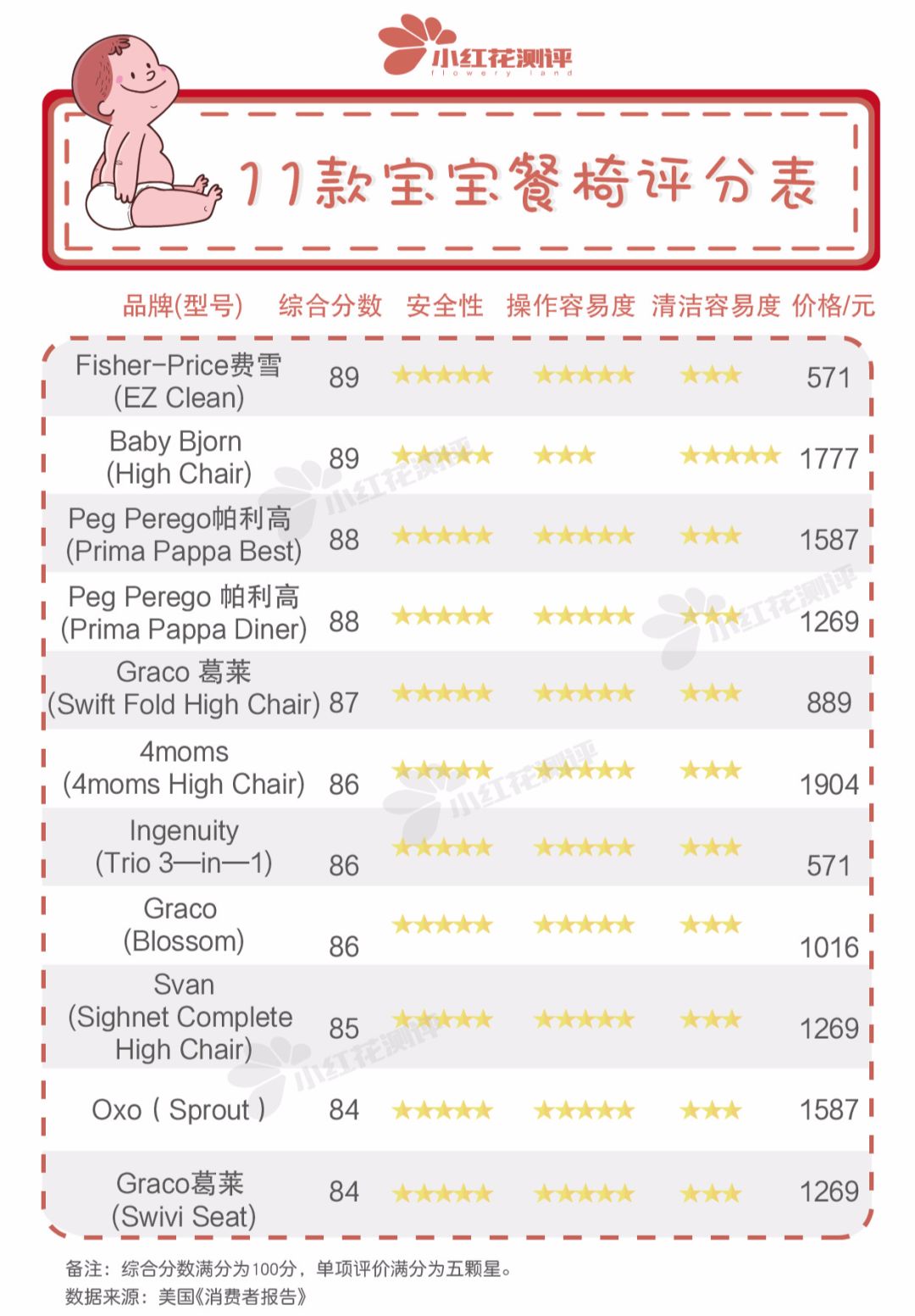 宝宝餐椅带测评推荐平价,可折叠宝宝餐椅测评