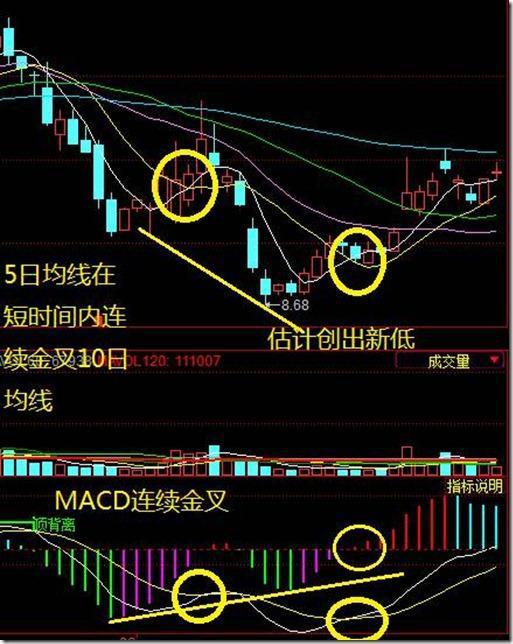 股市经典选股战法技巧,中国股市三分钟选股方法