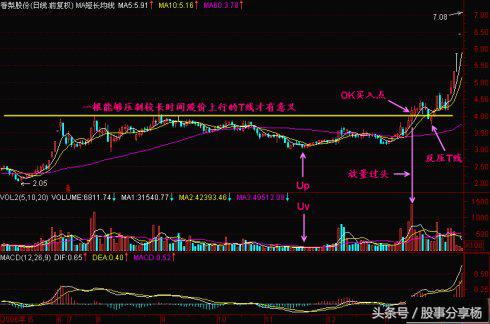 炒币k线图入门教学视频,怎么看k线图快速入门