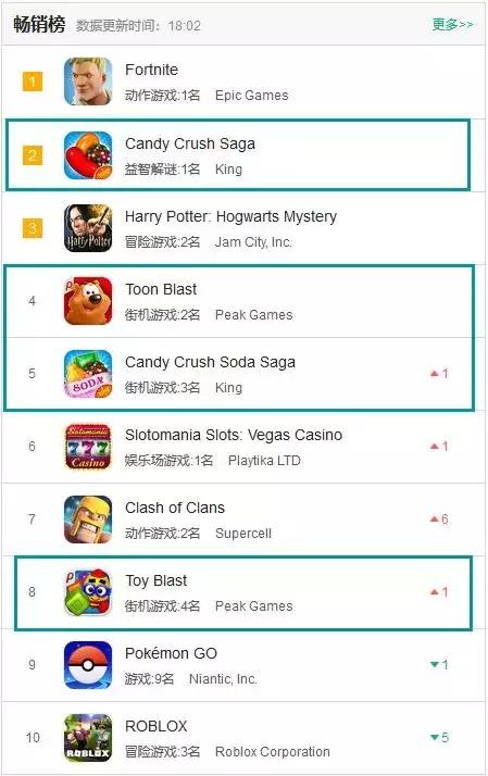 美国热销产品排行榜,美国的中国品牌top10