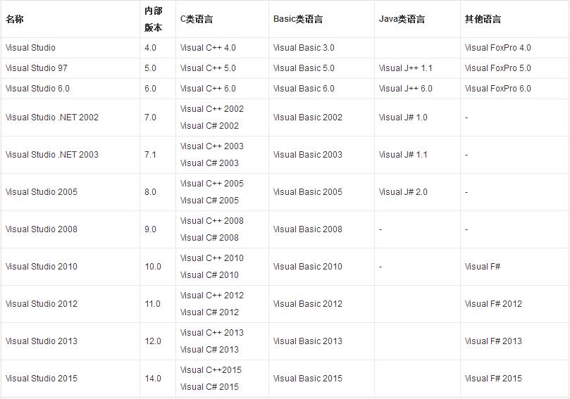 microsoftvisualstudio教程,visualstudio入门编程